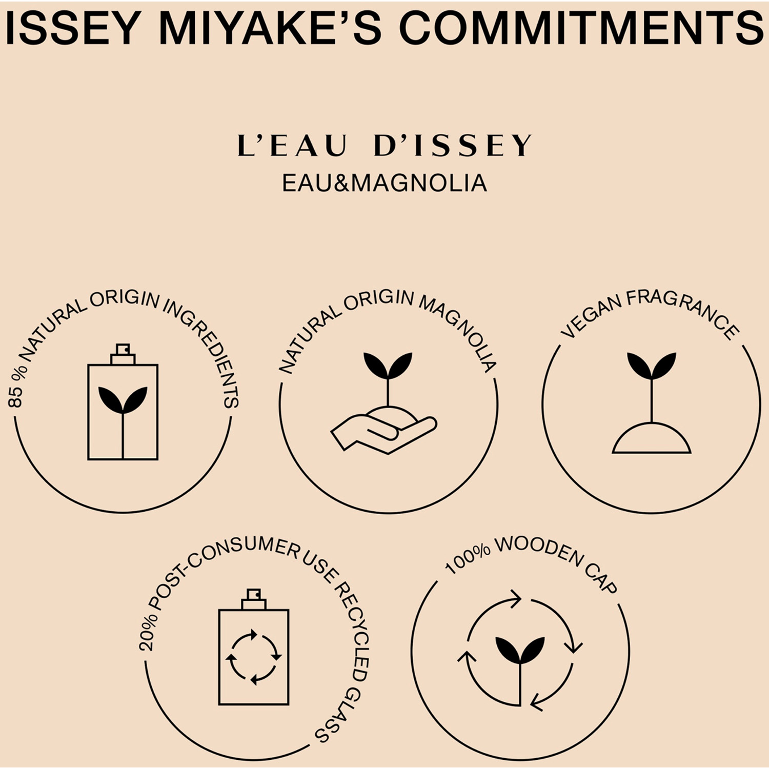 L'eau de Issey Magnolia