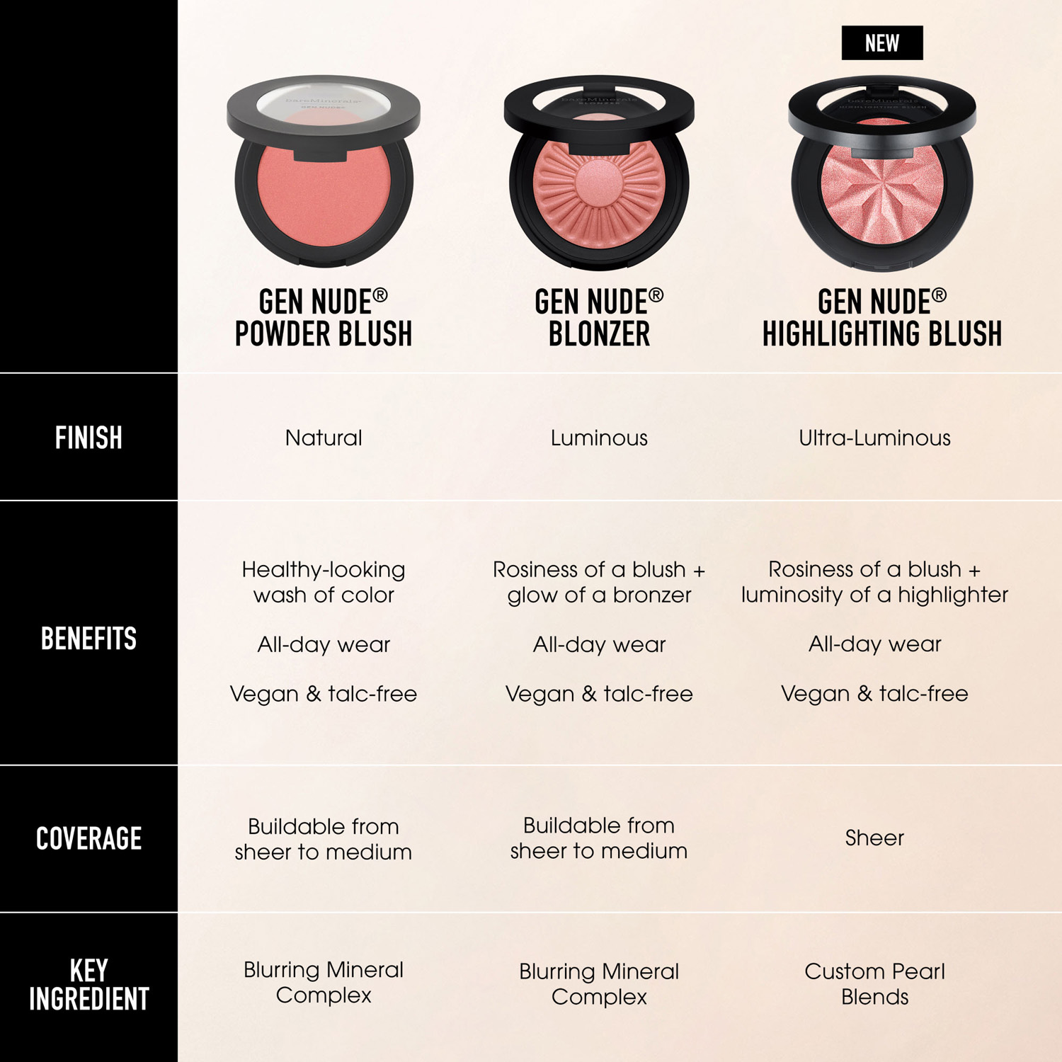 Gen Nude Blush - Pink Me Up